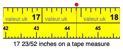 17 23/52 inches on a tape measure