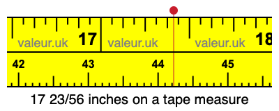 17 23/56 inches on a tape measure