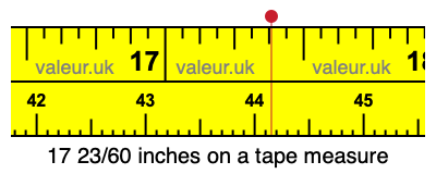 17 23/60 inches on a tape measure