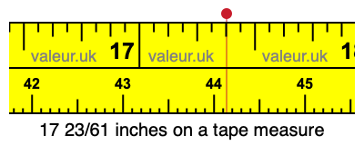 17 23/61 inches on a tape measure