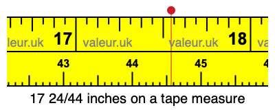 17 24/44 inches on a tape measure