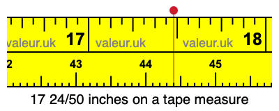 17 24/50 inches on a tape measure