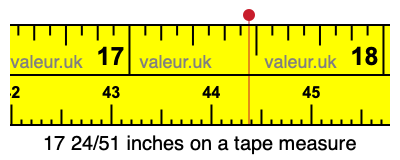 17 24/51 inches on a tape measure