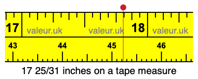 17 25/31 inches on a tape measure