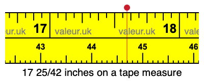 17 25/42 inches on a tape measure