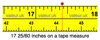 17 25/60 inches on a tape measure