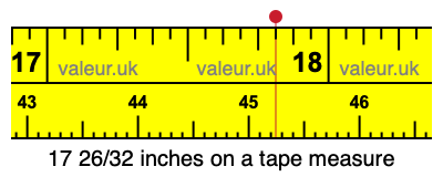 17 26/32 inches on a tape measure