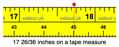 17 26/36 inches on a tape measure
