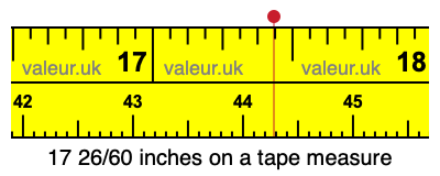 17 26/60 inches on a tape measure