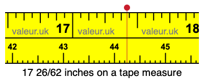17 26/62 inches on a tape measure