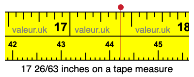 17 26/63 inches on a tape measure