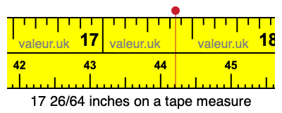 17 26/64 inches on a tape measure