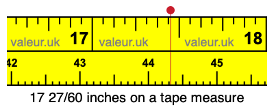 17 27/60 inches on a tape measure