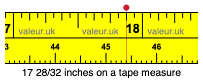 17 28/32 inches on a tape measure