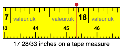 17 28/33 inches on a tape measure