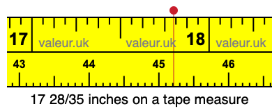 17 28/35 inches on a tape measure