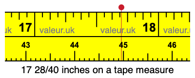 17 28/40 inches on a tape measure