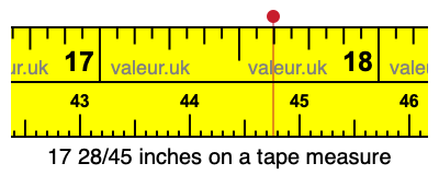17 28/45 inches on a tape measure 17 28/45 inches on a tape measure