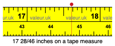 17 28/46 inches on a tape measure