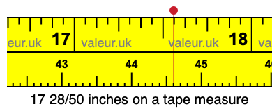 17 28/50 inches on a tape measure