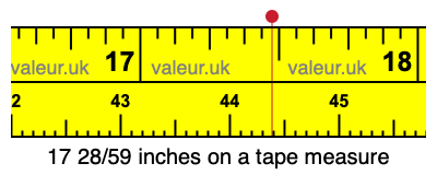 17 28/59 inches on a tape measure