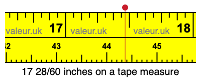17 28/60 inches on a tape measure