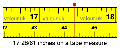 17 28/61 inches on a tape measure