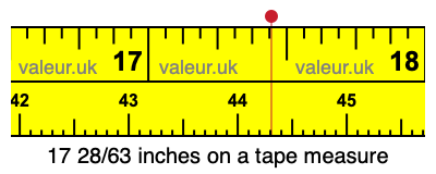 17 28/63 inches on a tape measure