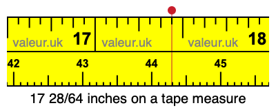 17 28/64 inches on a tape measure