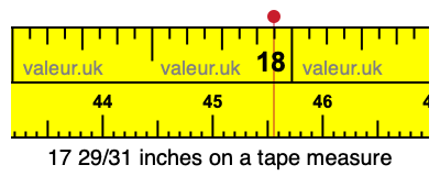 17 29/31 inches on a tape measure