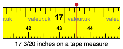 17 3/20 inches on a tape measure 17 3/20 inches on a tape measure