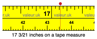 17 3/21 inches on a tape measure 17 3/21 inches on a tape measure