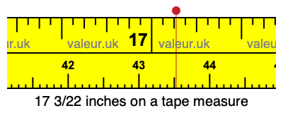 17 3/22 inches on a tape measure 17 3/22 inches on a tape measure