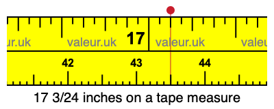 17 3/24 inches on a tape measure 17 3/24 inches on a tape measure