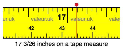 17 3/26 inches on a tape measure 17 3/26 inches on a tape measure