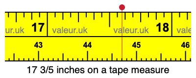 17 3/5 inches on a tape measure 17 3/5 inches on a tape measure
