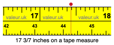 17 3/7 inches on a tape measure 17 3/7 inches on a tape measure
