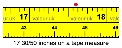 17 30/50 inches on a tape measure