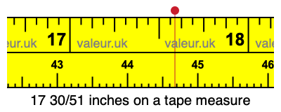17 30/51 inches on a tape measure