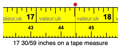 17 30/59 inches on a tape measure