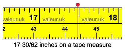 17 30/62 inches on a tape measure