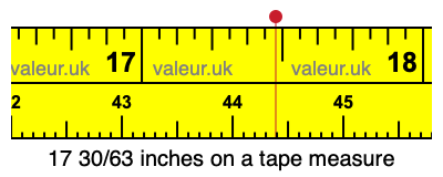 17 30/63 inches on a tape measure