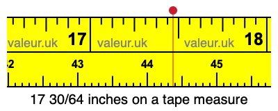 17 30/64 inches on a tape measure