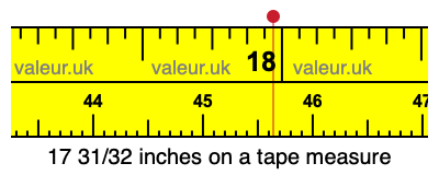 17 31/32 inches on a tape measure