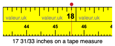 17 31/33 inches on a tape measure 17 31/33 inches on a tape measure