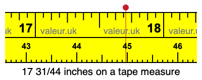 17 31/44 inches on a tape measure