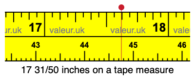 17 31/50 inches on a tape measure