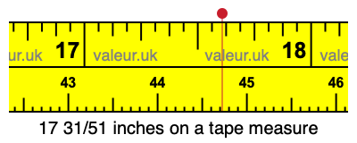 17 31/51 inches on a tape measure