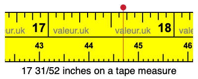 17 31/52 inches on a tape measure