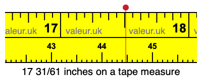 17 31/61 inches on a tape measure